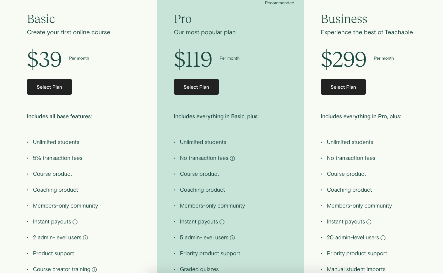 1636028016_510_14-Best-Platforms-To-Sell-Digital-Products-Online-2021