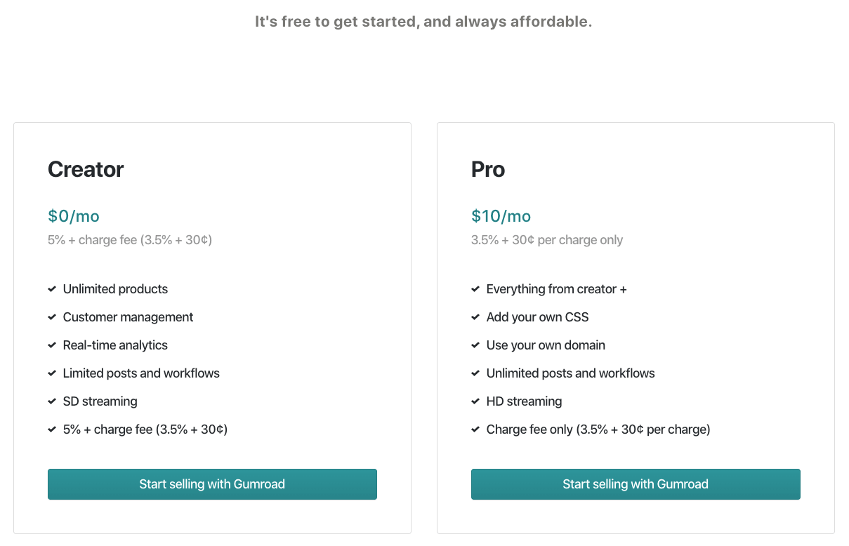 1636028018_927_14-Best-Platforms-To-Sell-Digital-Products-Online-2021