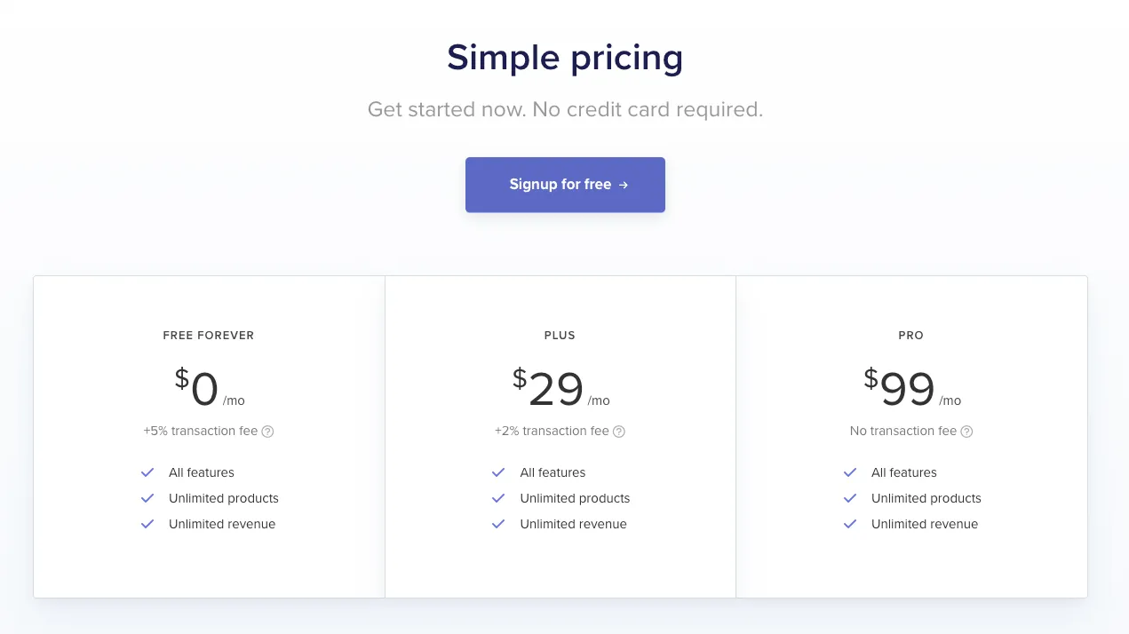 1636028008_324_14-Best-Platforms-To-Sell-Digital-Products-Online-2021