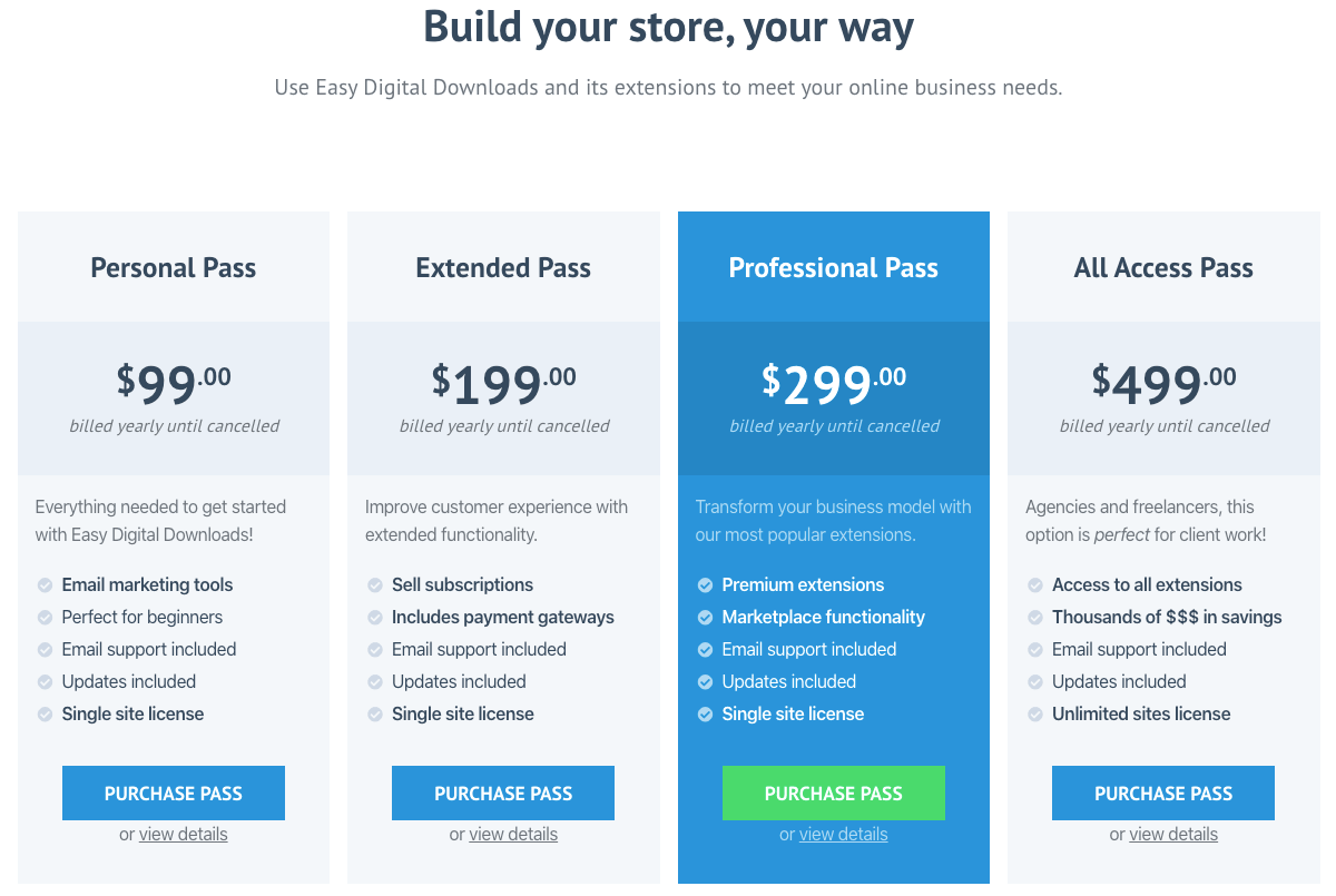 1636028012_310_14-Best-Platforms-To-Sell-Digital-Products-Online-2021