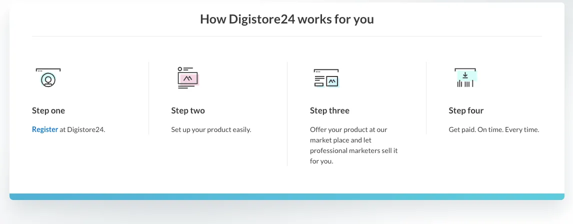 1636028025_31_14-Best-Platforms-To-Sell-Digital-Products-Online-2021