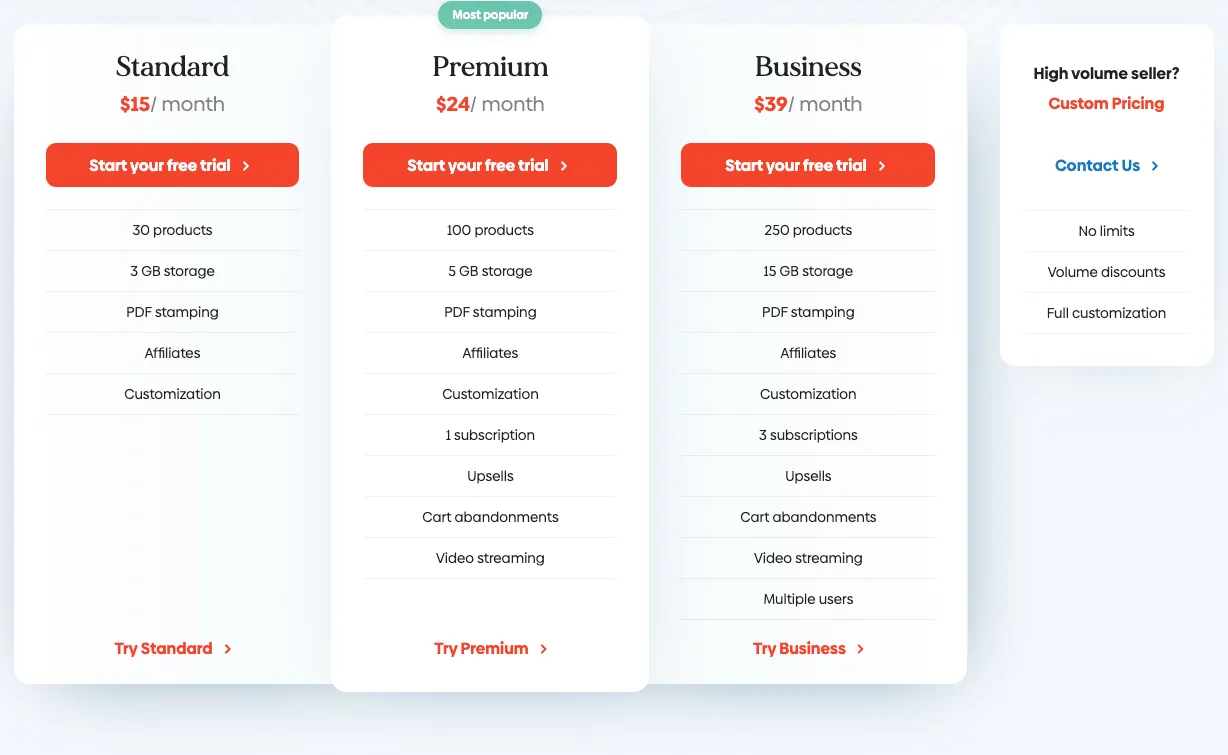 1636028010_30_14-Best-Platforms-To-Sell-Digital-Products-Online-2021