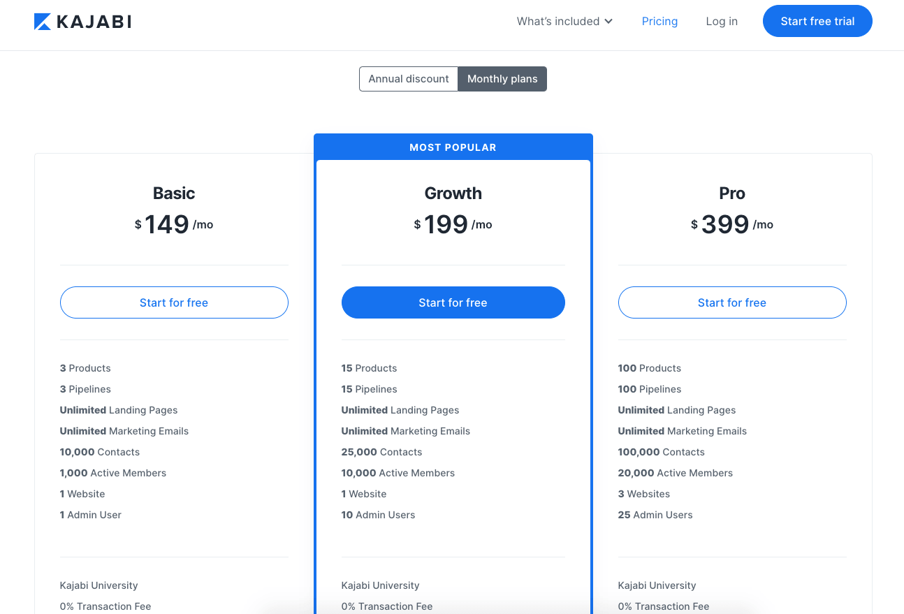 1636028020_940_14-Best-Platforms-To-Sell-Digital-Products-Online-2021